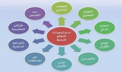 شرح-جميع-استراتيجيات-التعلم-النشط-pdf